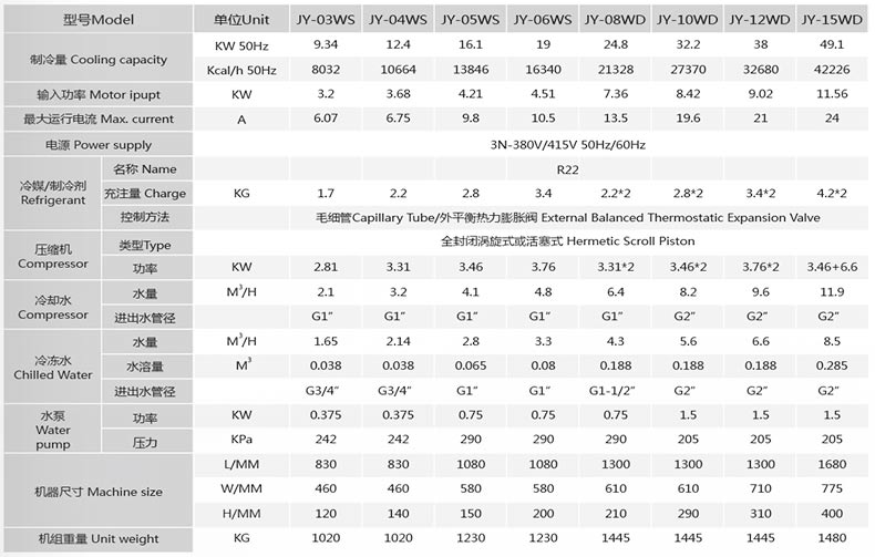 水冷式冷水機參數