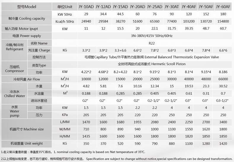 風(fēng)冷式冷水機(jī)參數(shù)